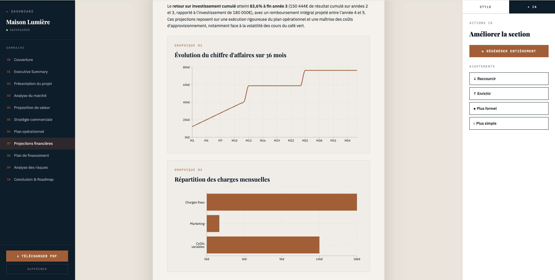Graphiques